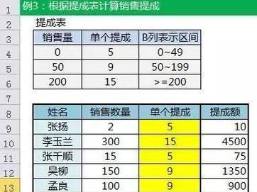 Excel常用技巧大全（轻松掌握Excel技巧，事半功倍）
