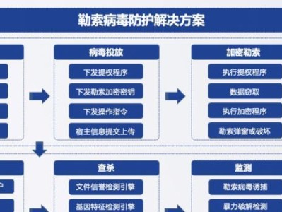 保护个人电脑免受勒索病毒的攻击（有效防范勒索病毒威胁，确保数据安全）